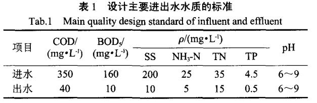 污水處理設備__全康環(huán)保QKEP