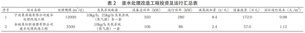 污水處理設備__全康環(huán)保QKEP