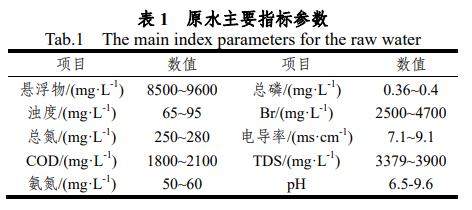 污水處理設(shè)備__全康環(huán)保QKEP