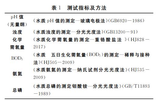 污水處理設備__全康環(huán)保QKEP