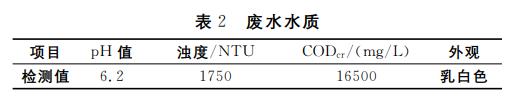 污水處理設備__全康環(huán)保QKEP