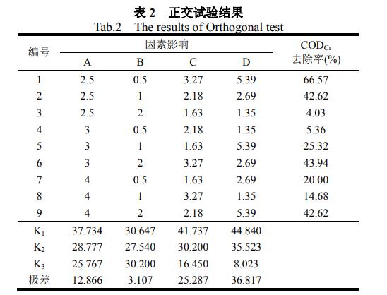 污水處理設(shè)備__全康環(huán)保QKEP