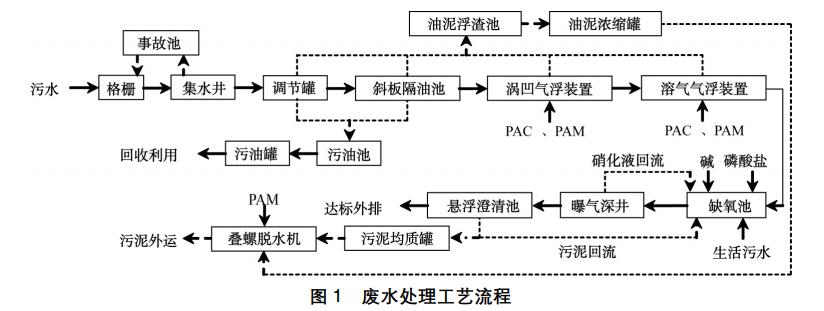 污水處理設備__全康環(huán)保QKEP