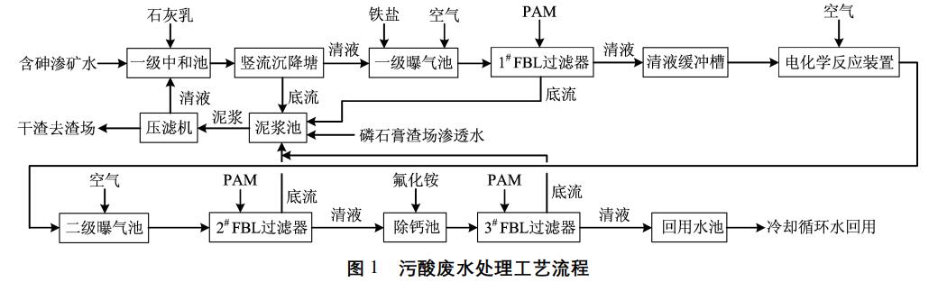 污水處理設(shè)備__全康環(huán)保QKEP