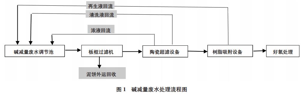 污水處理設(shè)備__全康環(huán)保QKEP