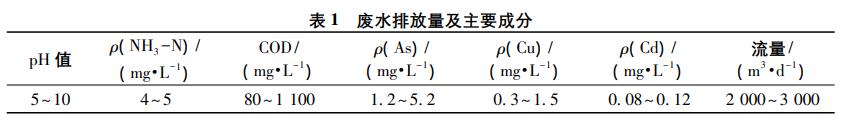 污水處理設(shè)備__全康環(huán)保QKEP