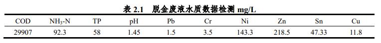 污水處理設(shè)備__全康環(huán)保QKEP