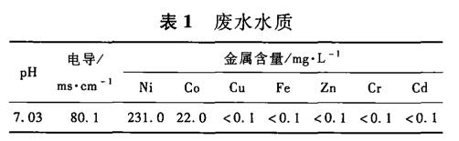 污水處理設(shè)備__全康環(huán)保QKEP