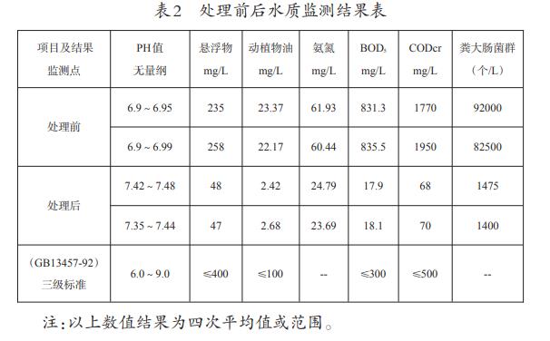 污水處理設(shè)備__全康環(huán)保QKEP