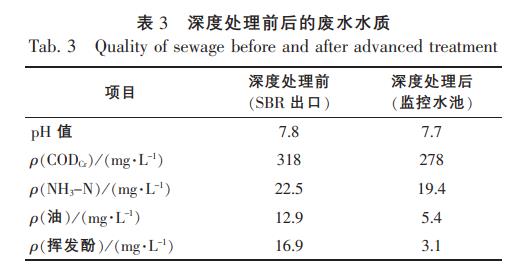 污水處理設備__全康環(huán)保QKEP