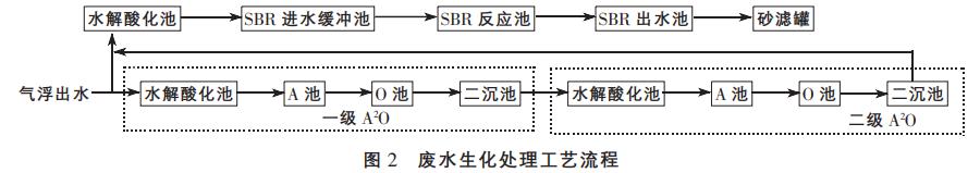 污水處理設備__全康環(huán)保QKEP