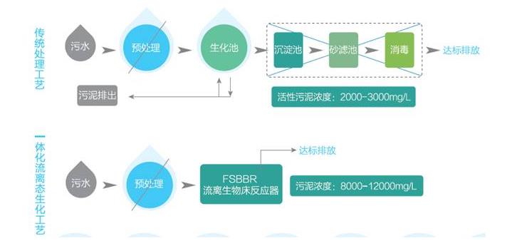 污水處理設備__全康環(huán)保QKEP