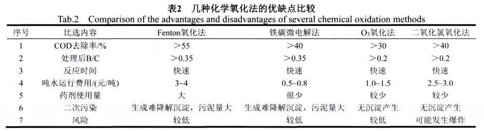 污水處理設備__全康環(huán)保QKEP