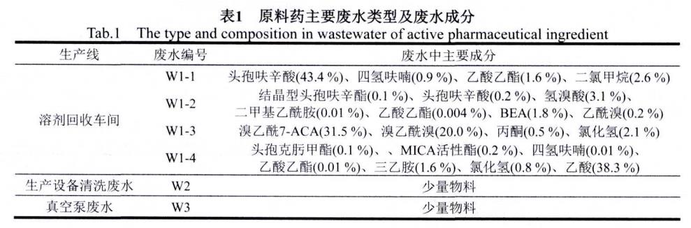 污水處理設備__全康環(huán)保QKEP