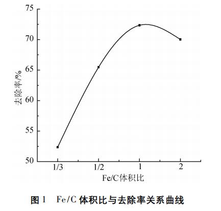 污水處理設備__全康環(huán)保QKEP