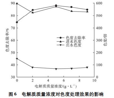 污水處理設備__全康環(huán)保QKEP