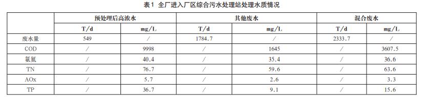 污水處理設備__全康環(huán)保QKEP