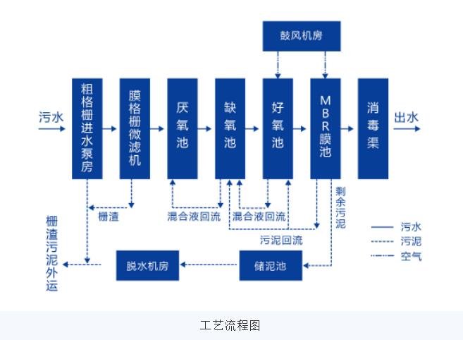 污水處理設備__全康環(huán)保QKEP