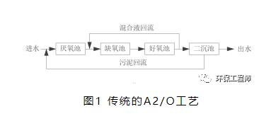 污水處理設備__全康環(huán)保QKEP