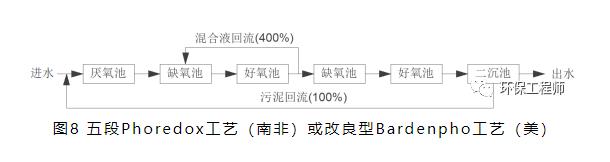 污水處理設備__全康環(huán)保QKEP