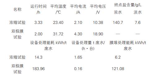 污水處理設(shè)備__全康環(huán)保QKEP