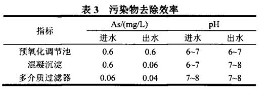 污水處理設備__全康環(huán)保QKEP