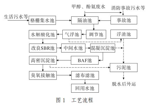 污水處理設備__全康環(huán)保QKEP