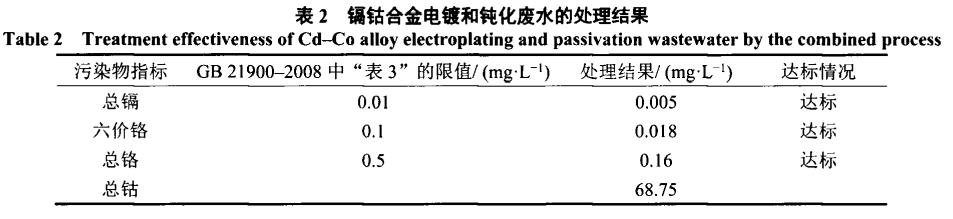 污水處理設(shè)備__全康環(huán)保QKEP