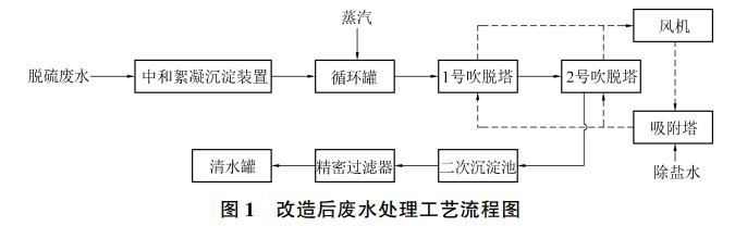 污水處理設(shè)備__全康環(huán)保QKEP