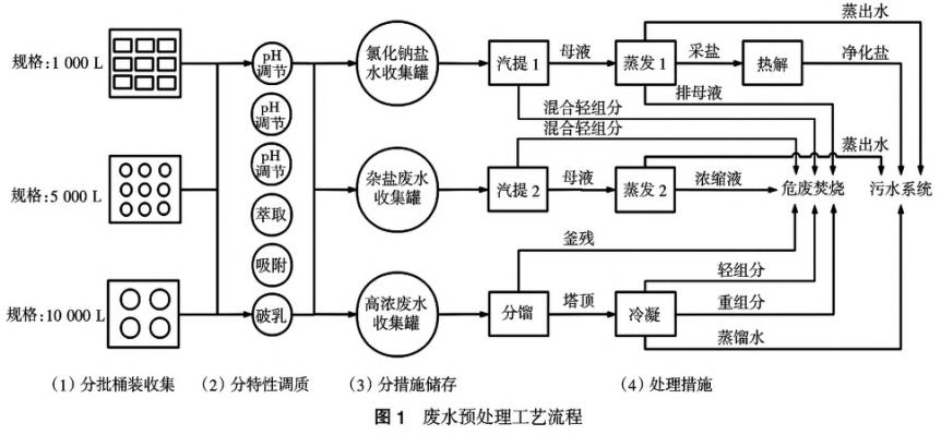 污水處理設(shè)備__全康環(huán)保QKEP