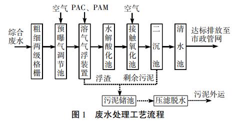 污水處理設(shè)備__全康環(huán)保QKEP