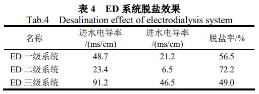 污水處理設備__全康環(huán)保QKEP