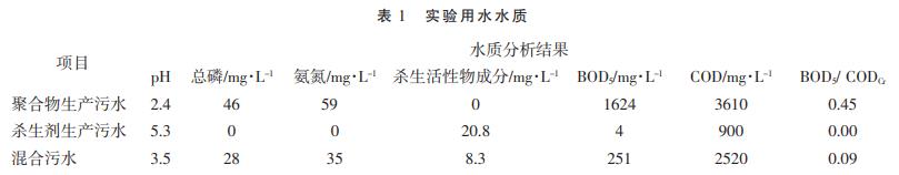 污水處理設(shè)備__全康環(huán)保QKEP