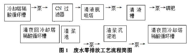 污水處理設備__全康環(huán)保QKEP