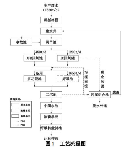 污水處理設(shè)備__全康環(huán)保QKEP