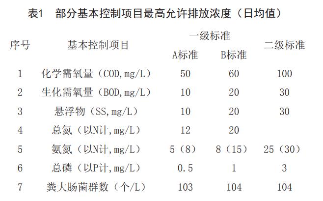 污水處理設(shè)備__全康環(huán)保QKEP