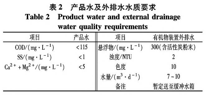 污水處理設備__全康環(huán)保QKEP