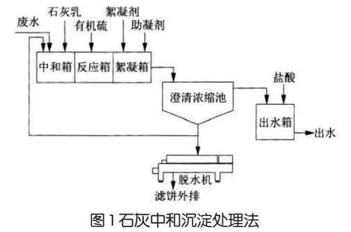 污水處理設備__全康環(huán)保QKEP