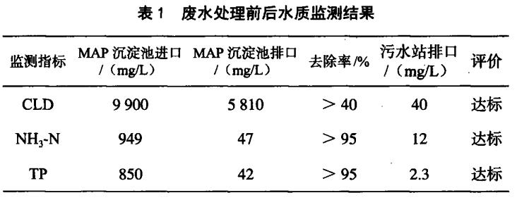 污水處理設備__全康環(huán)保QKEP