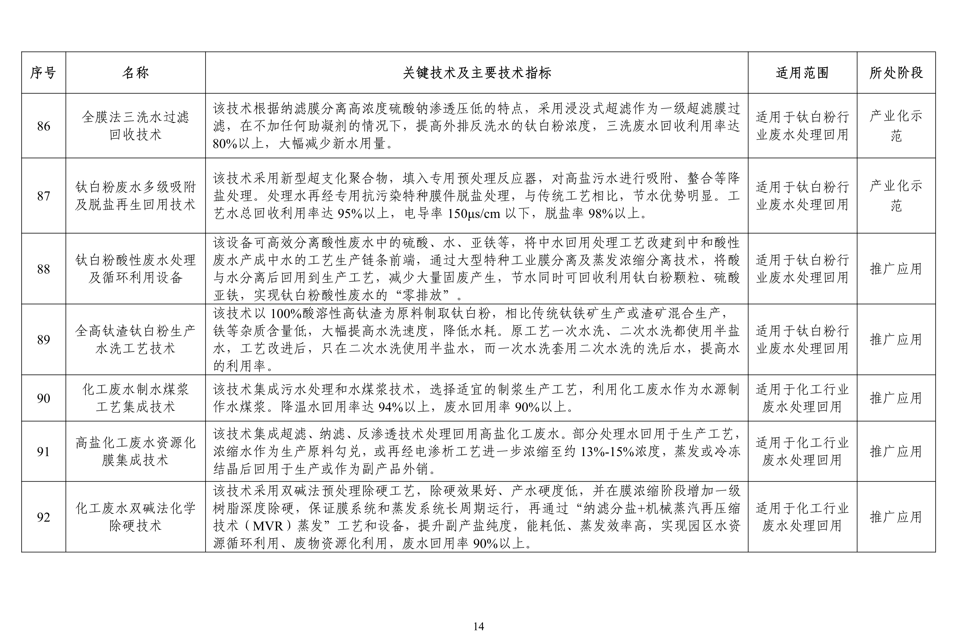 污水處理設備__全康環(huán)保QKEP