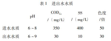 污水處理設備__全康環(huán)保QKEP