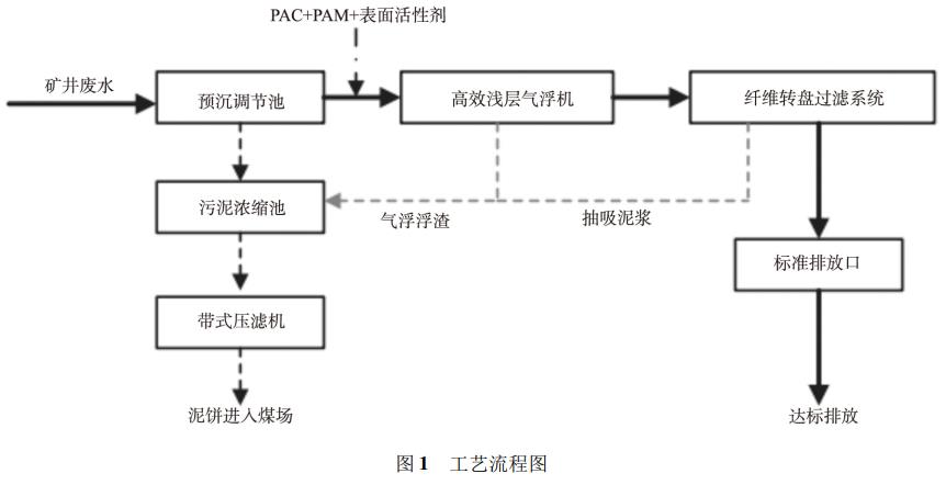 污水處理設備__全康環(huán)保QKEP