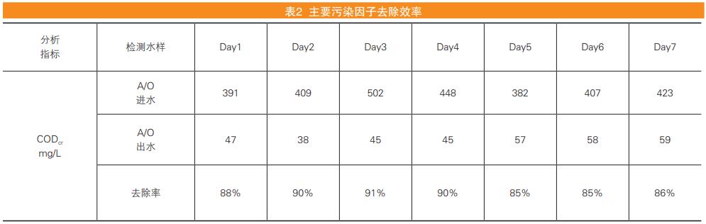 污水處理設備__全康環(huán)保QKEP