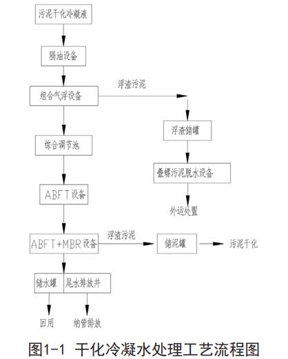 污水處理設(shè)備__全康環(huán)保QKEP