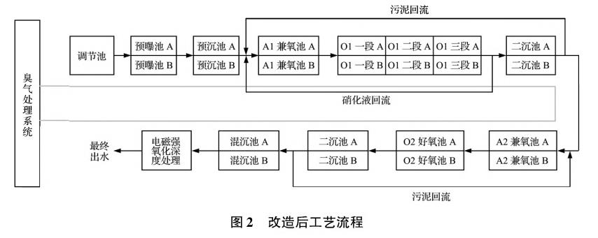 污水處理設(shè)備__全康環(huán)保QKEP