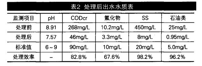 污水處理設(shè)備__全康環(huán)保QKEP