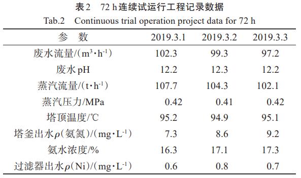 污水處理設備__全康環(huán)保QKEP