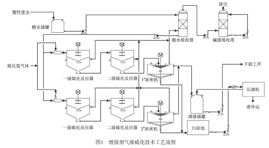 污水處理設備__全康環(huán)保QKEP