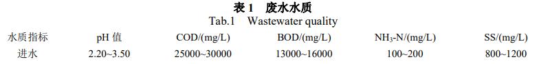 污水處理設備__全康環(huán)保QKEP