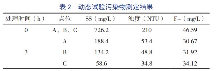 污水處理設備__全康環(huán)保QKEP